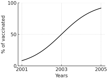 Question 3 Image