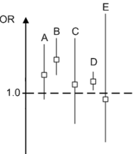 Question 7 Image